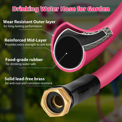 WELLUCK hose with anti-kink design to prevent twists during use.