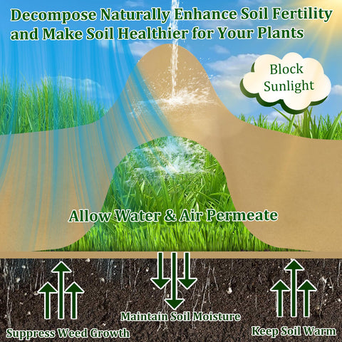Wenfan kraft-paper landscape fabric biodegradable for long-lasting mulch and soil enrichment.
