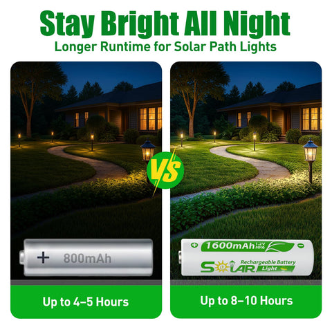 WENJOOP precharged AA batteries for quick, effortless solar light replacement