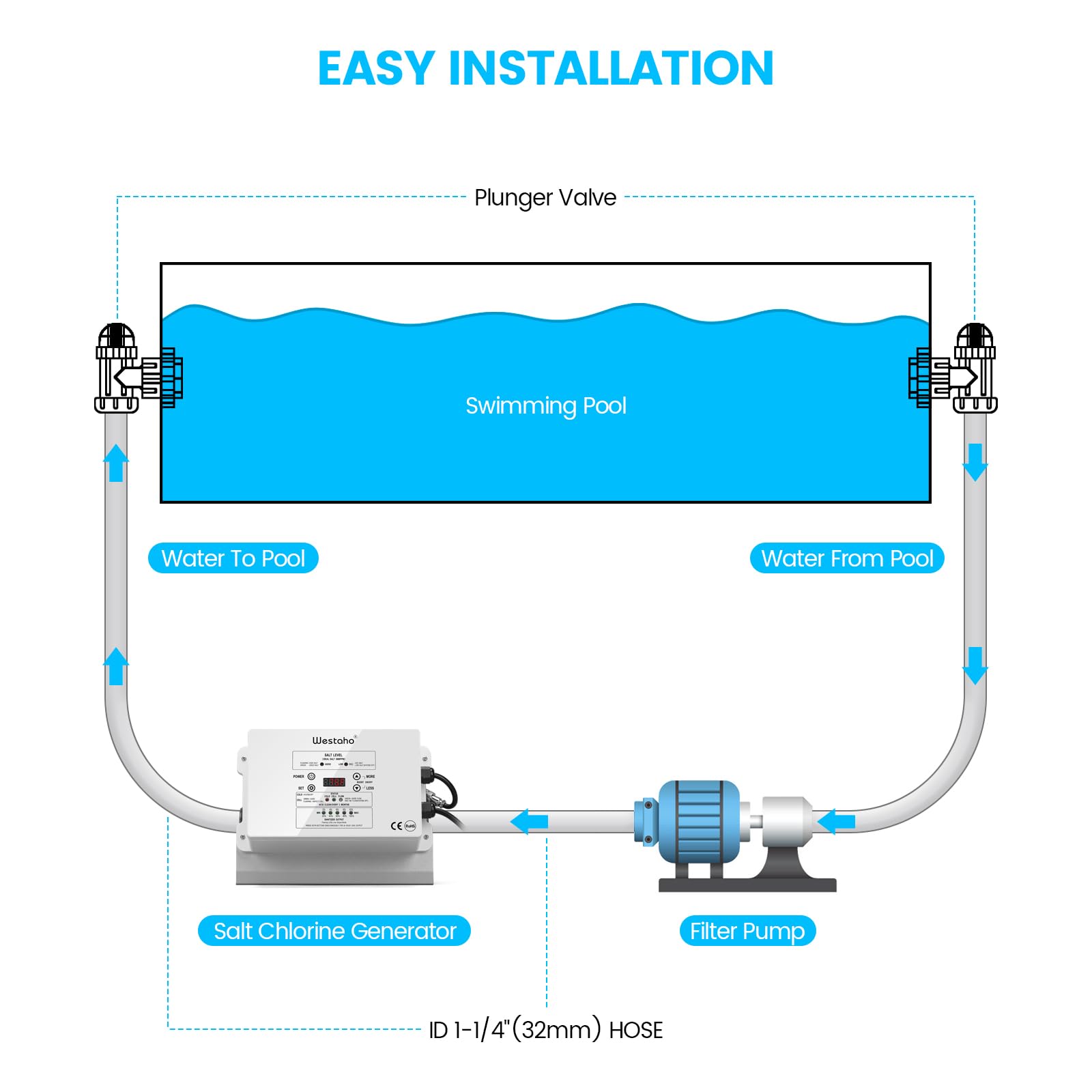 WESTAHO compatible with Intex pools for easy setup and use