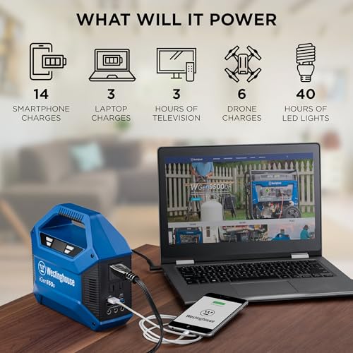 Westinghouse iGen160s maintenance-free lithium battery lasts longer between charges.