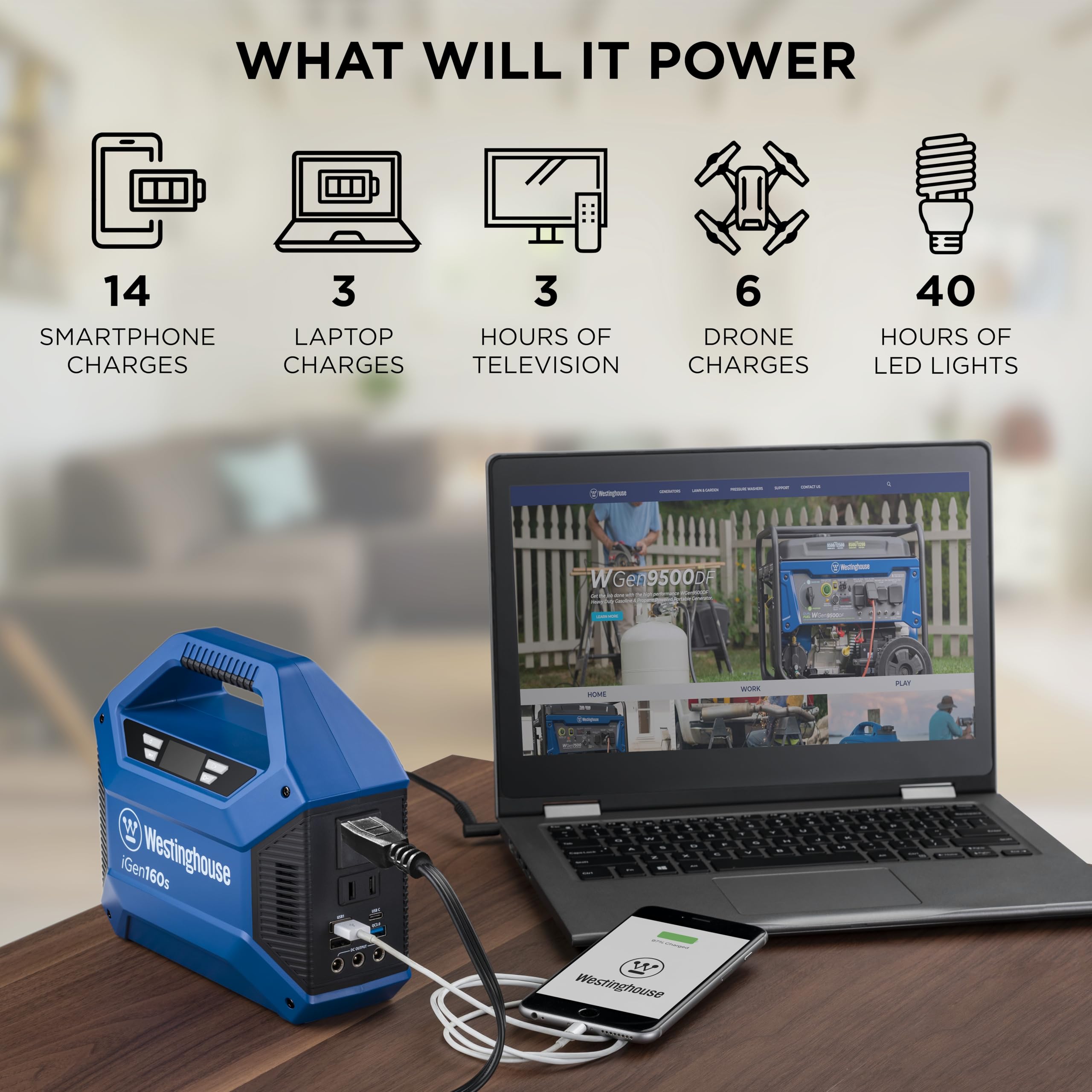 Westinghouse iGen160s USB-C and Quick Charge ports speed recharging.