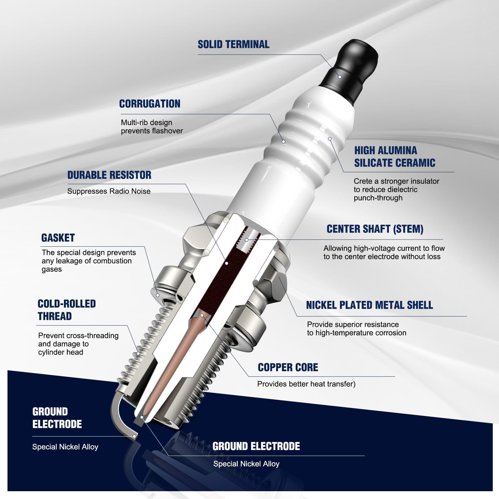 Wetenex spark plug with 0.7mm gap for proper ignition
