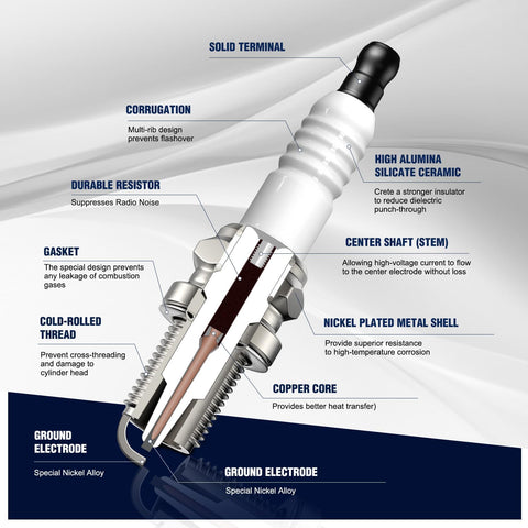 Wetenex spark plug with 0.7mm gap for proper ignition