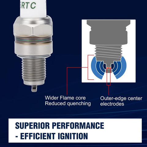 Wetenex spark plug for Honda EU2000i and EU1000i compatibility