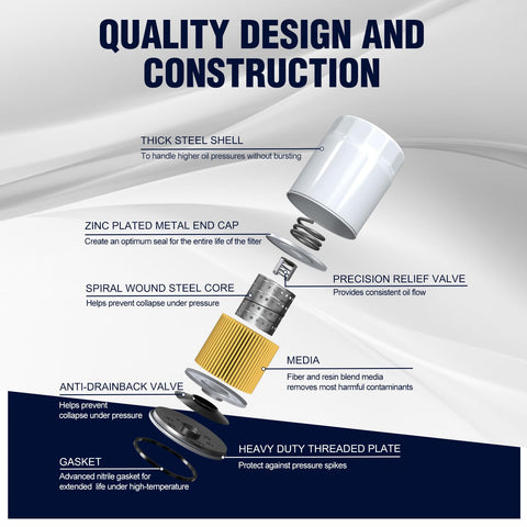Wetenex SV715 SV725 compatible filter for Kohler engines