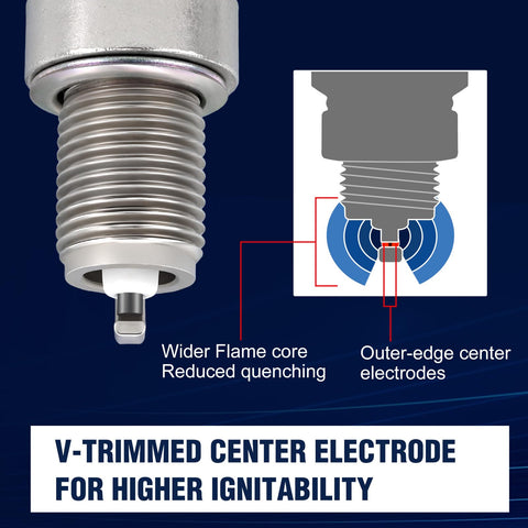 Wetenex BPR6ES spark plug for Campion RN9YC is compatible for consistent operation.