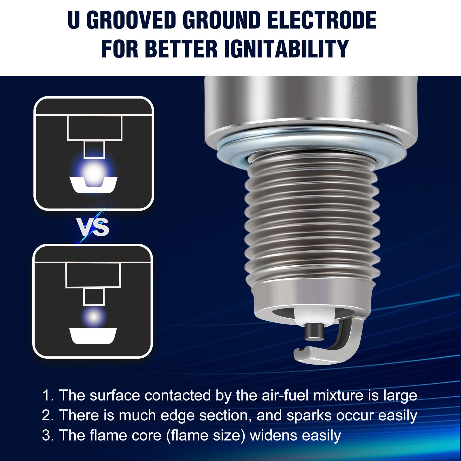 Wetenex CMR6H spark plug compatibility chart shows broad model support.
