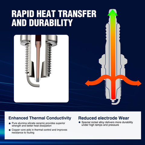 Wetenex spark plug thread diameter 10mm close-up for compatibility verification