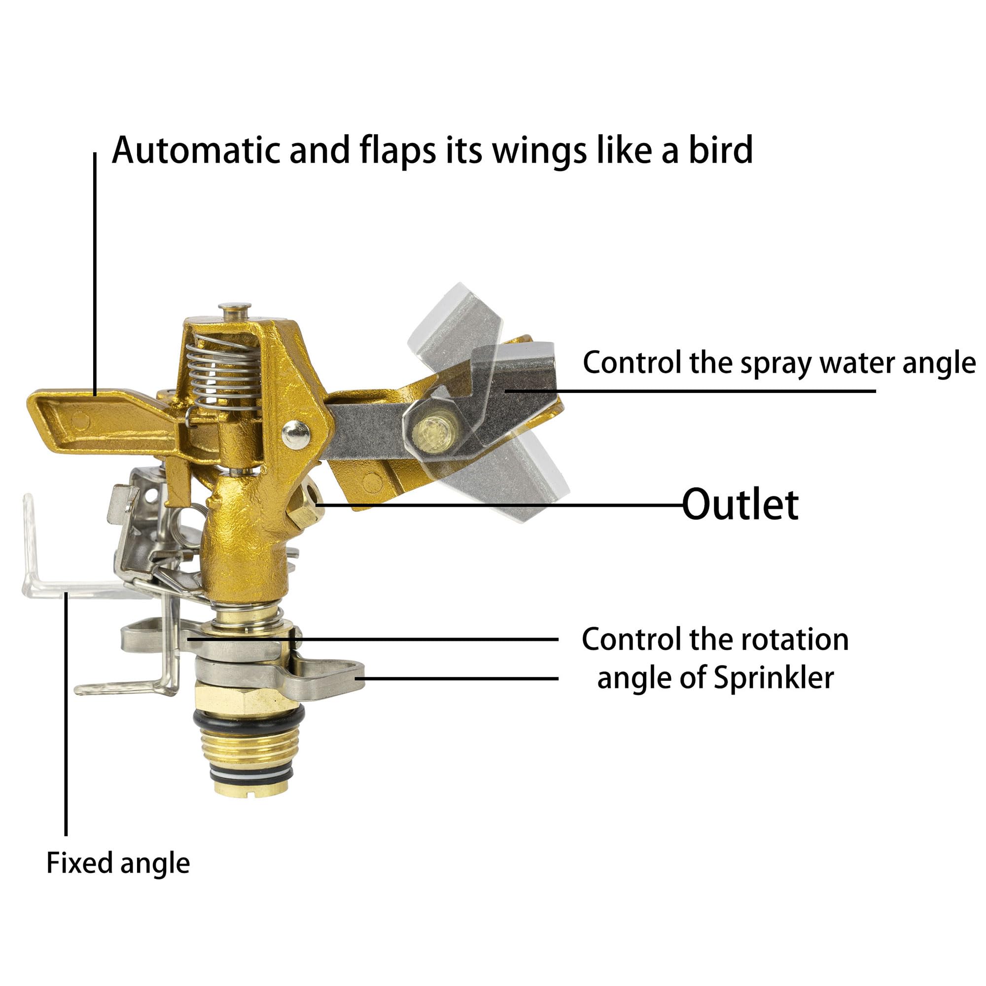 Wexo Palindrog sprinkler rotates nearly 360 degrees for wide coverage.