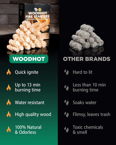 WH fire starters campfire-use enable camping and backyard fire pits