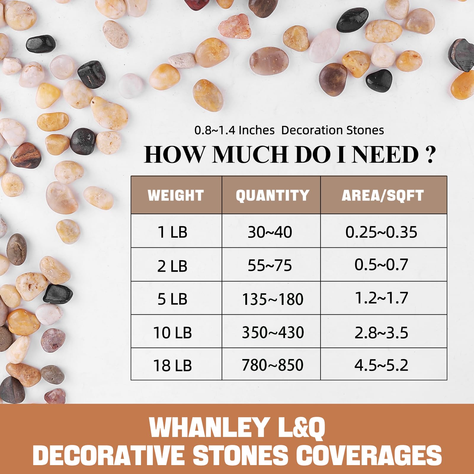 WHANLEY L&Q wax-coated rocks retain color and shine in outdoor spaces