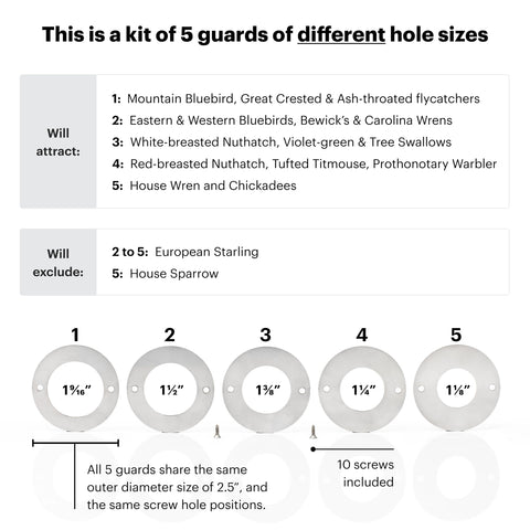 WHITEHORSE stainless steel guards in five hole sizes fit multiple species.