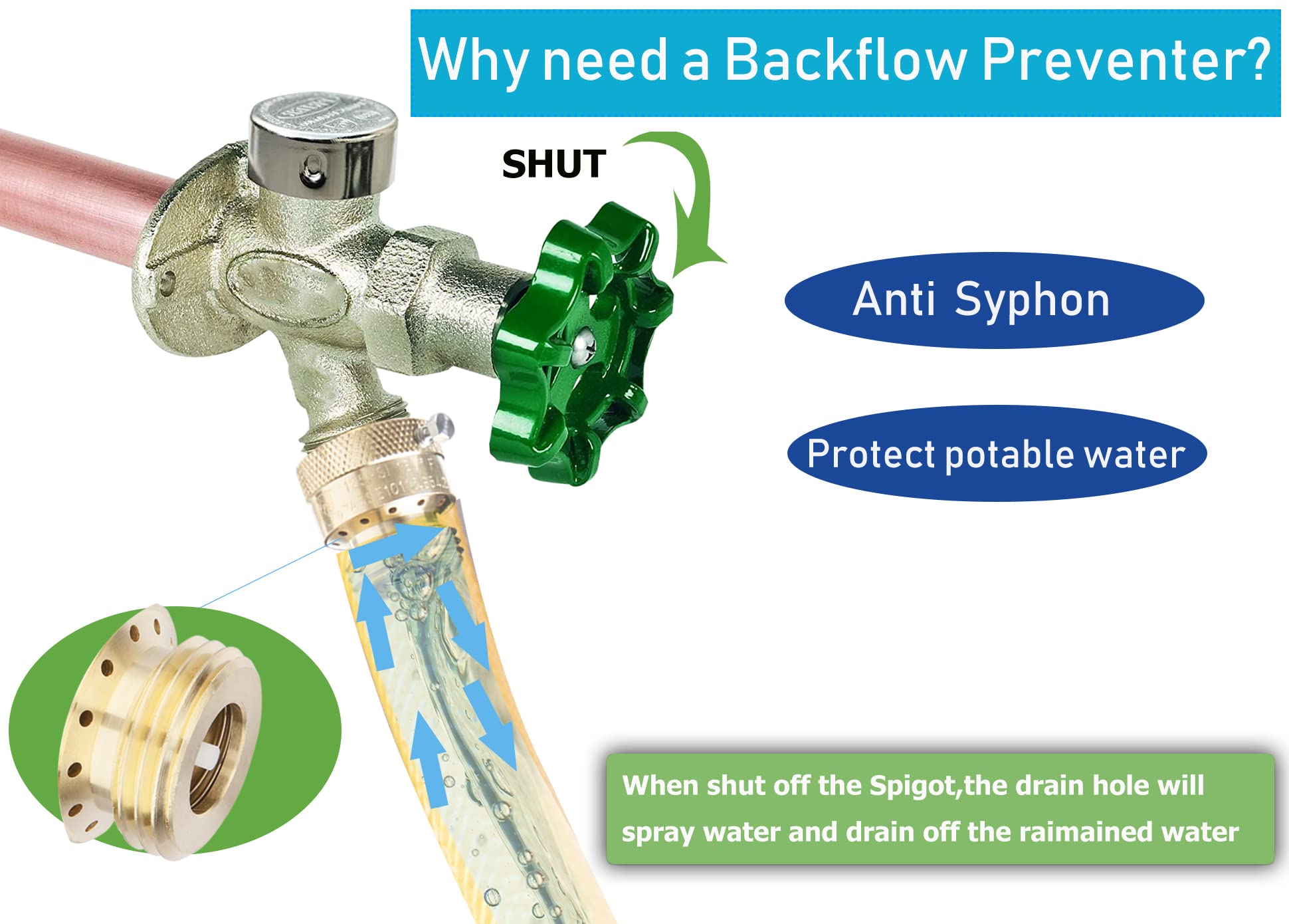 WHK installation kit for hose bib backflow preventer with tape and washers