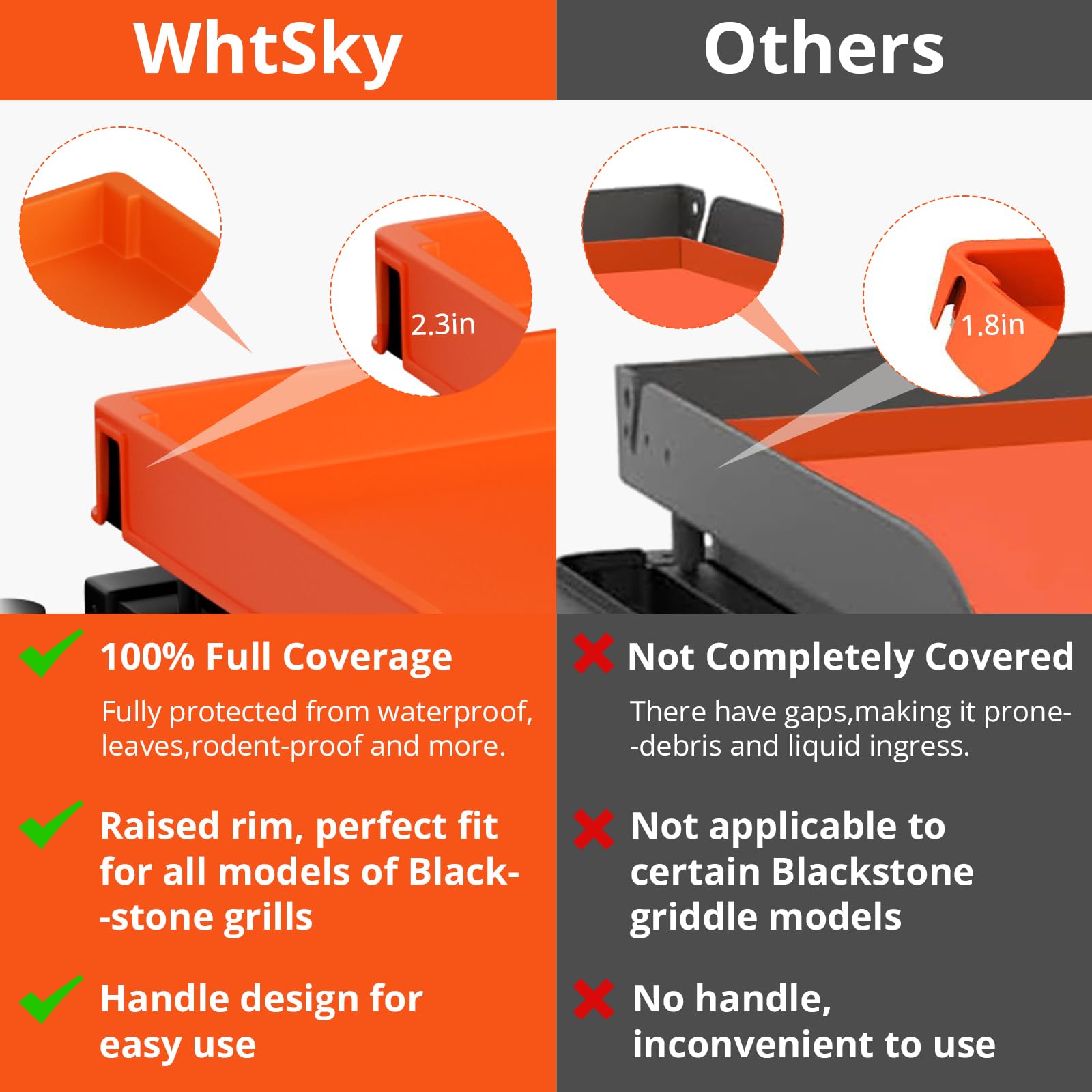 WhtSky silicone mat demonstrates waterproof and oil-resistant surface