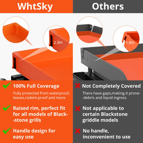 WhtSky silicone mat demonstrates waterproof and oil-resistant surface
