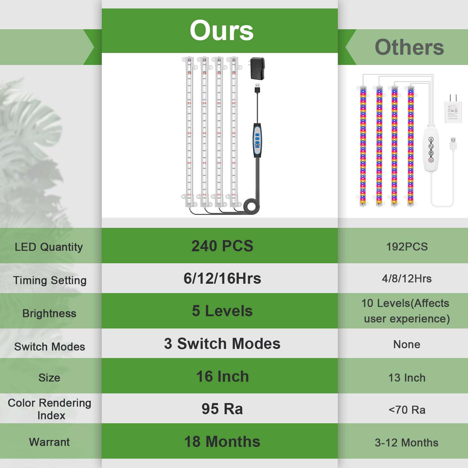Wiaxulay 3-switch modes ABCD for customized lighting sessions