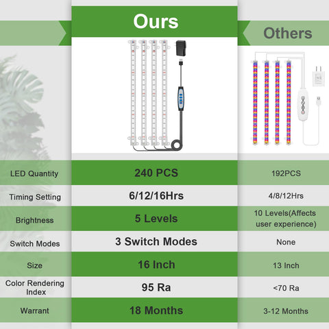 Wiaxulay 3-switch modes ABCD for customized lighting sessions