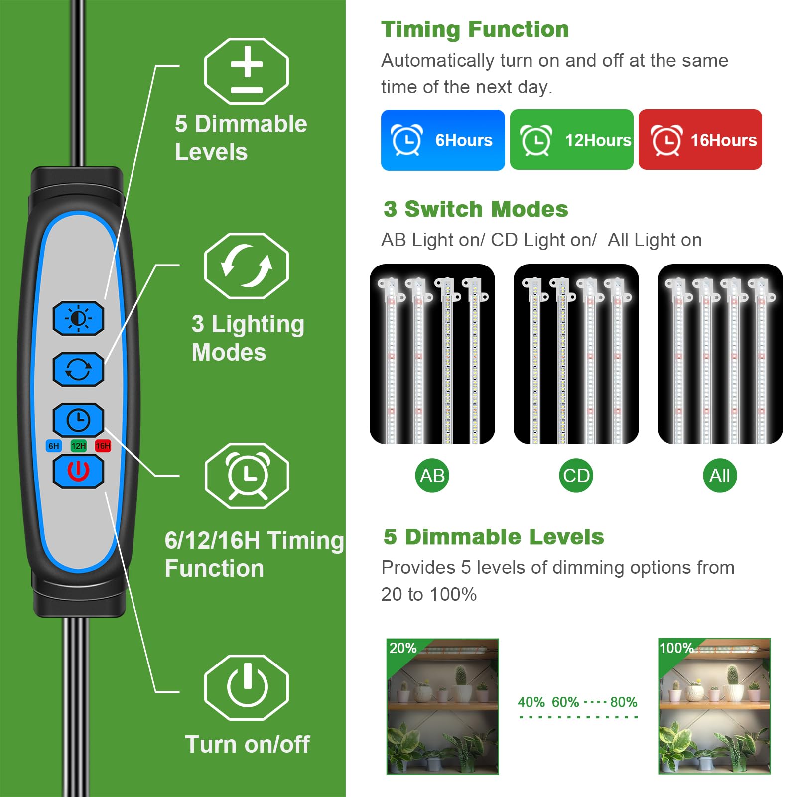 Wiaxulay 5-level brightness control enables flexible growth stages
