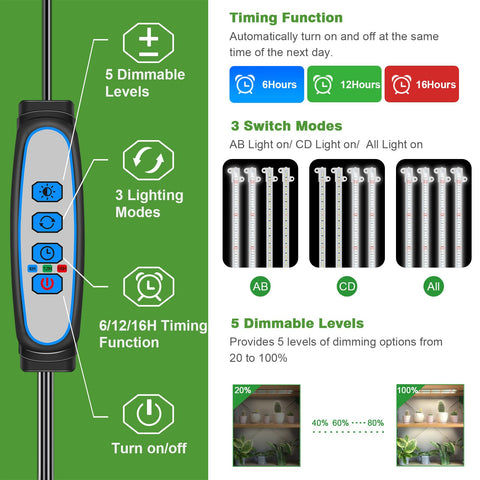 Wiaxulay 5-level brightness control enables flexible growth stages