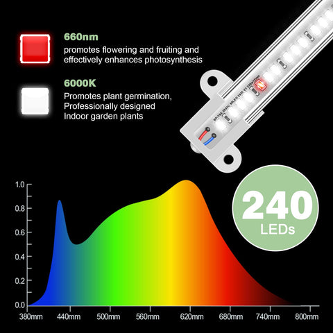 Wiaxulay full-spectrum 6000K close-up showing balanced light for plant growth