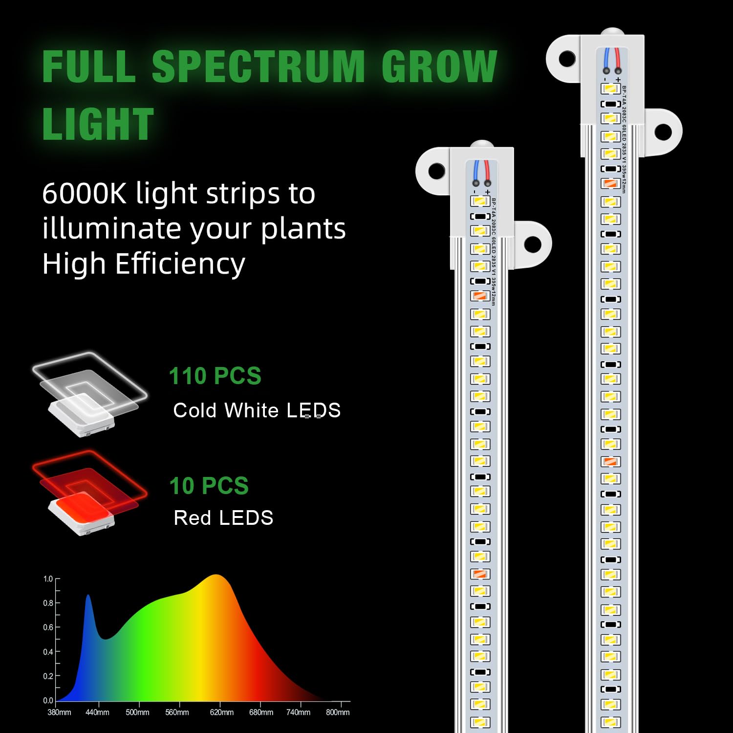 Wiaxulay grow light offers five brightness levels for growth stages.