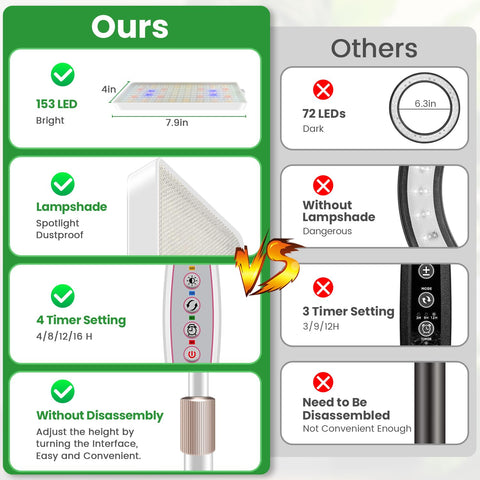 Wiaxulay built-in timer supports 4-8-12-16 hour cycles