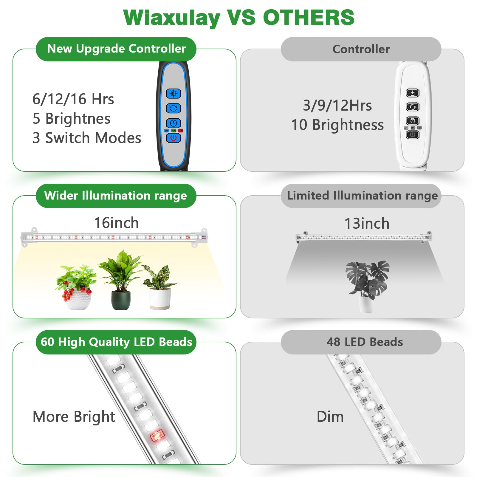 Wiaxulay easy installation with screws, zippers, and tape for flexible setup