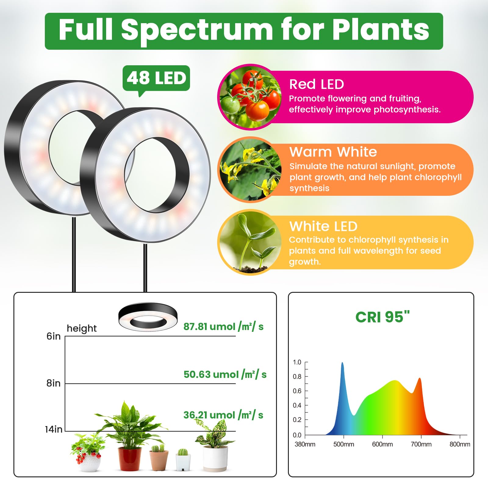 Wiaxulay full-spectrum 380-800nm lighting supports indoor plant growth.