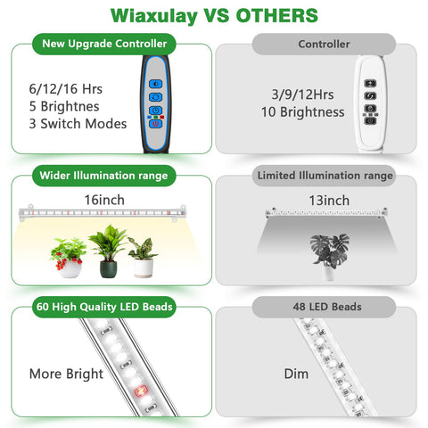 Wiaxulay grow light strip suited for hydroponics and succulents care.
