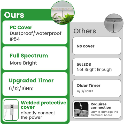 Wiaxulay waterproof design protects the LED panel