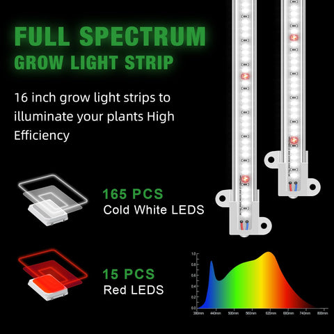 Wiaxulay 5 brightness levels let you tune light intensity