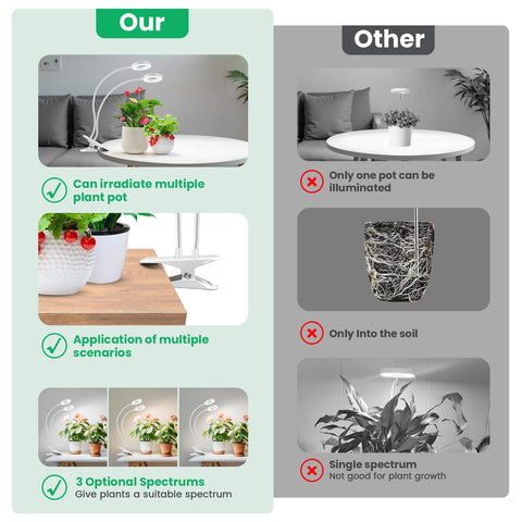 Wiaxulay Grow Light offers three spectrum modes for diverse plant needs.