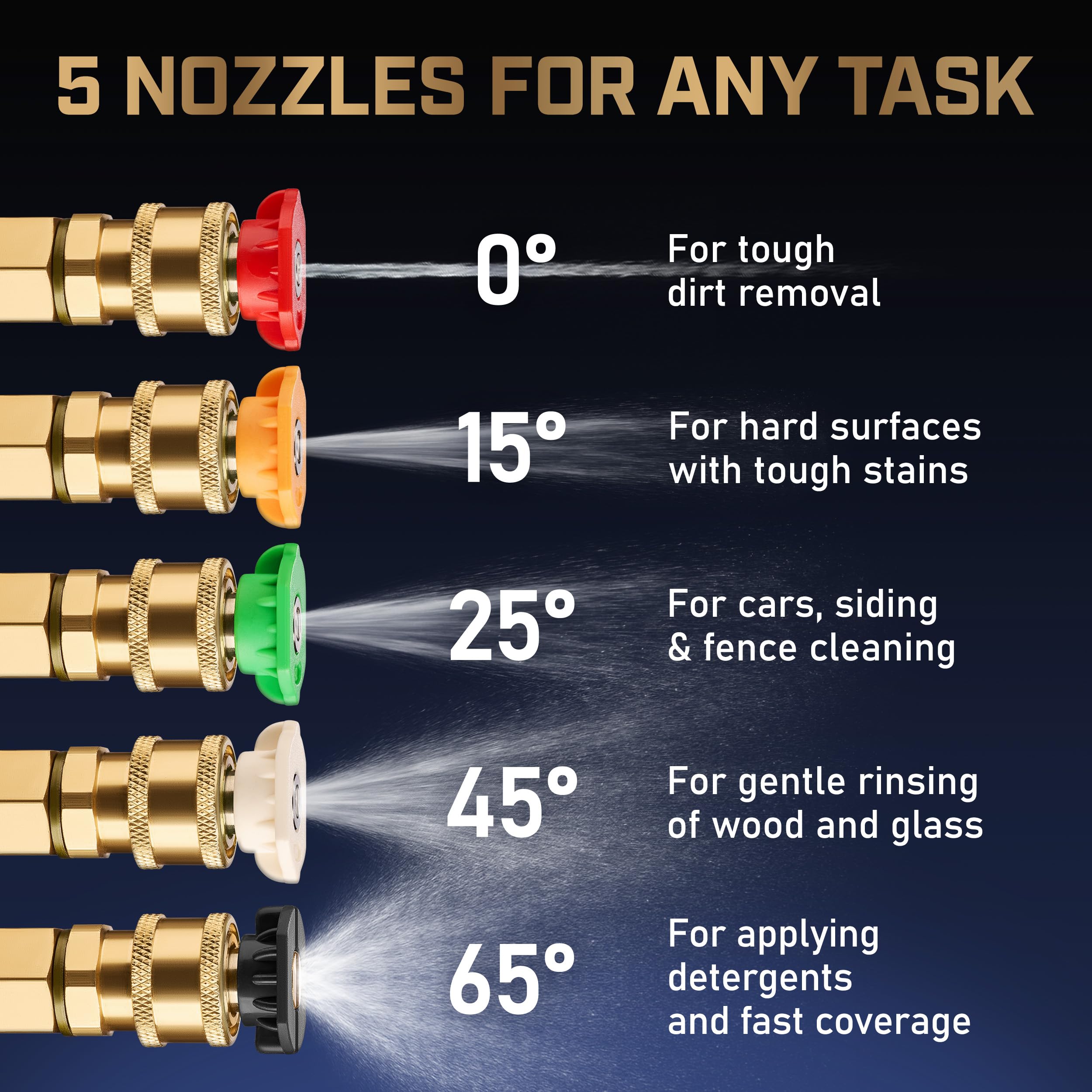 Wild Cricket Tools 360 swivel reduces hose twisting during use