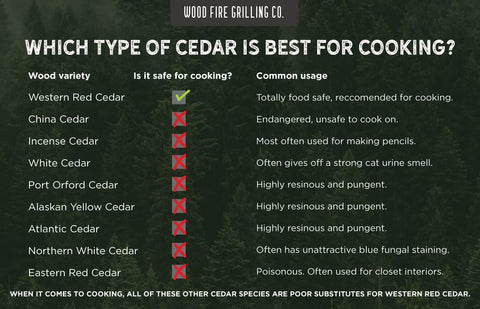 Wildwood Grilling cedar plank beef adds smoky aroma and tenderness