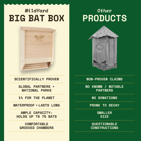 WildYard Backyard Biodiversity Roost invites bats to your outdoor space