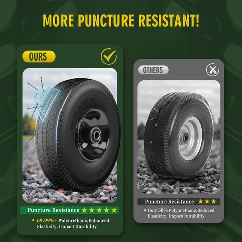 Wiltire bearing kit demonstrates compatibility with 5/8-inch axles and adapters.