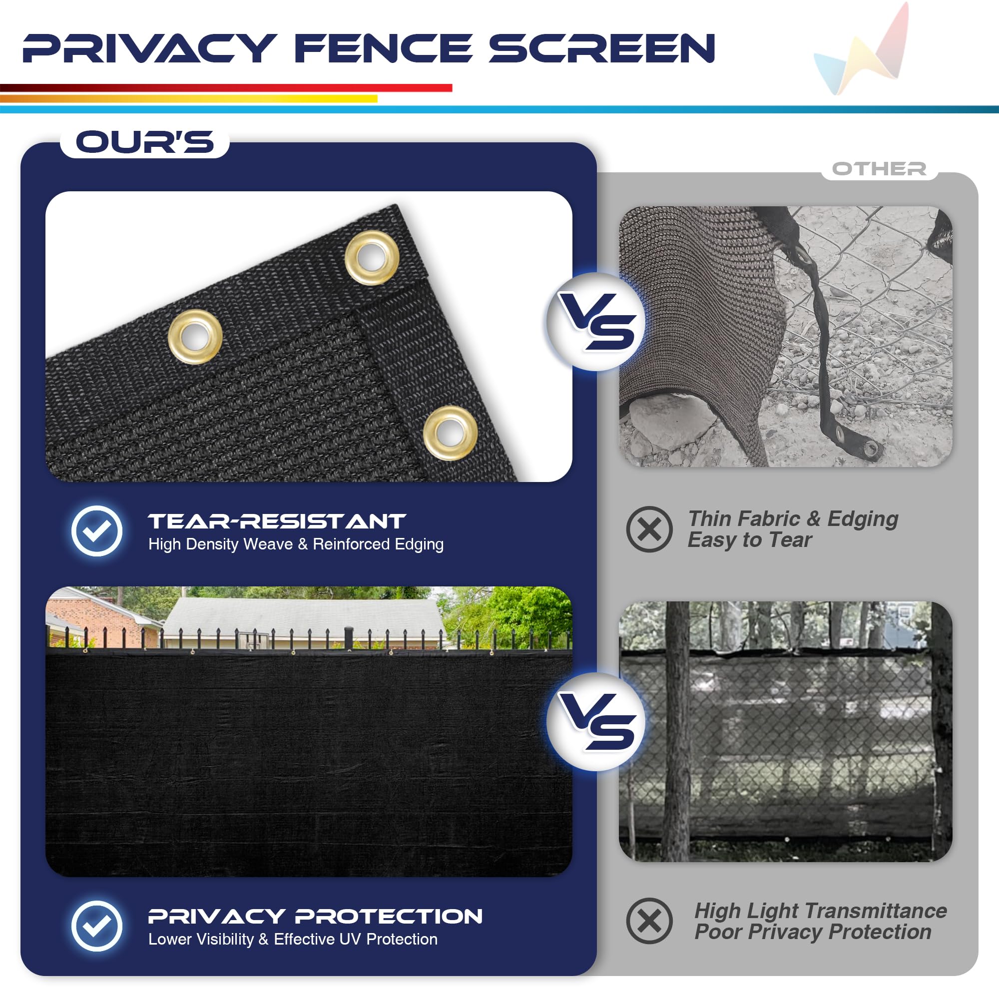 Windscreen4less dust-proof windproof shield reduces dust and wind.