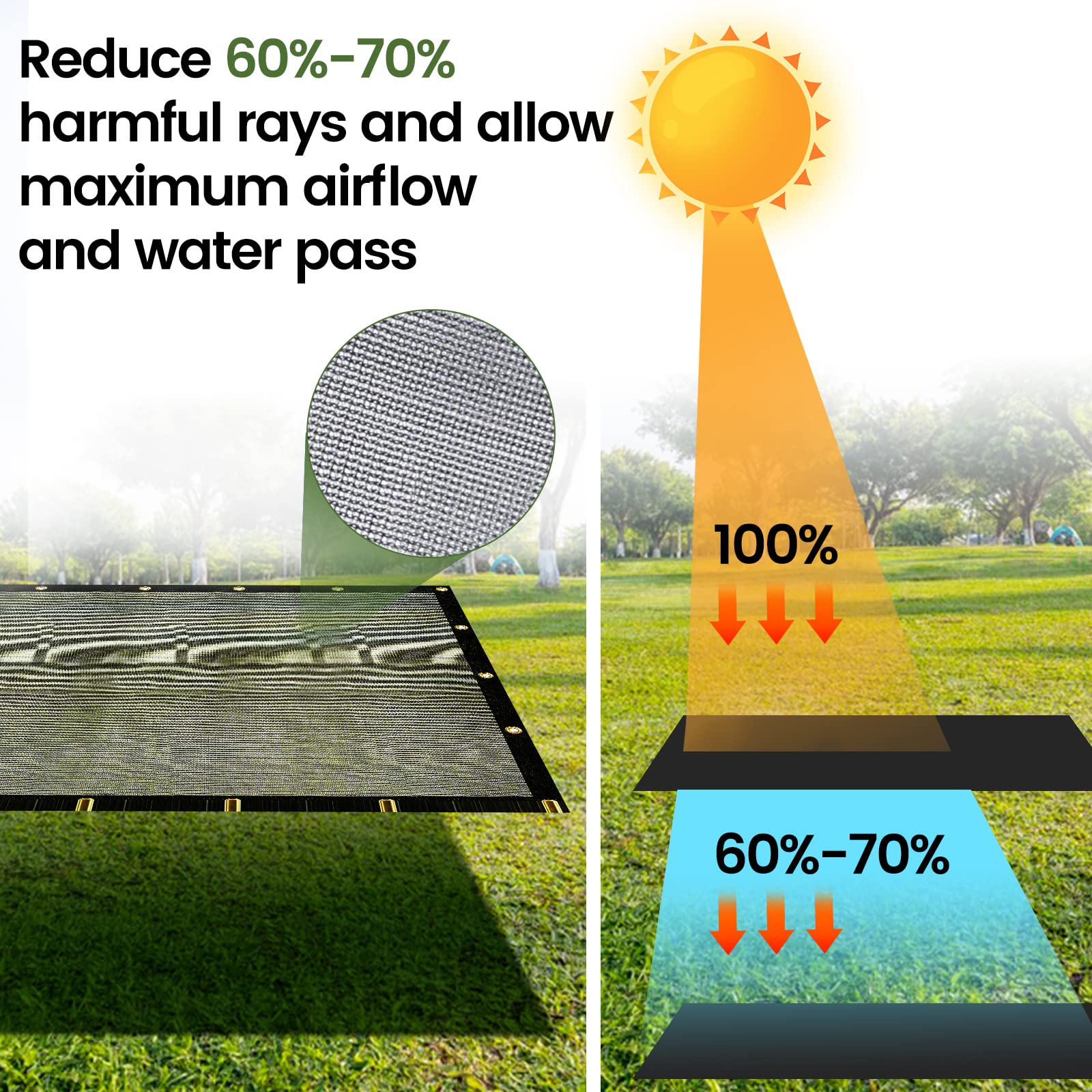 WindscreenSupplyCo durable mesh for greenhouse and garden shade applications.