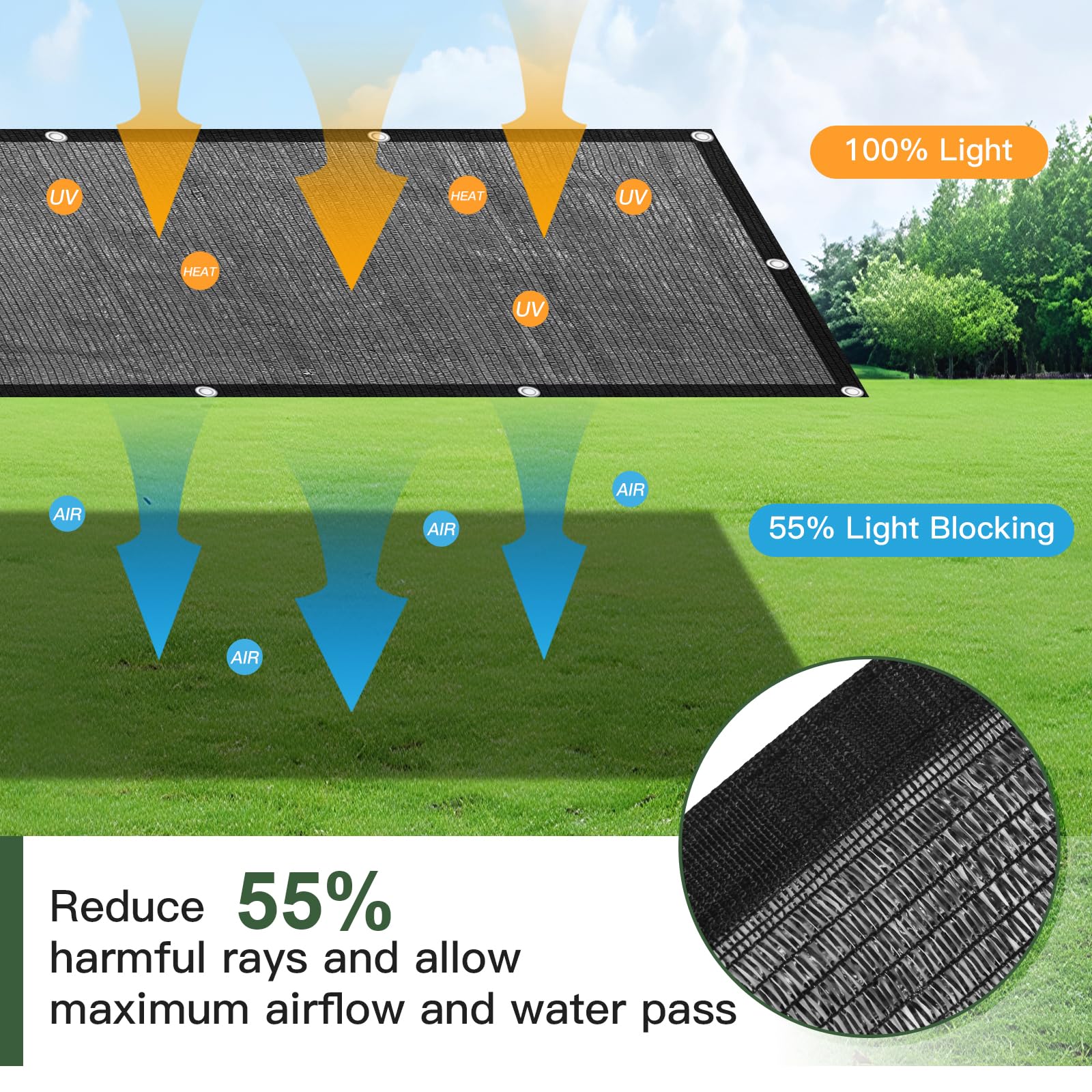 WindscreenSupplyCo HDPE mesh shade cloth with UV protection for plants and outdoor spaces