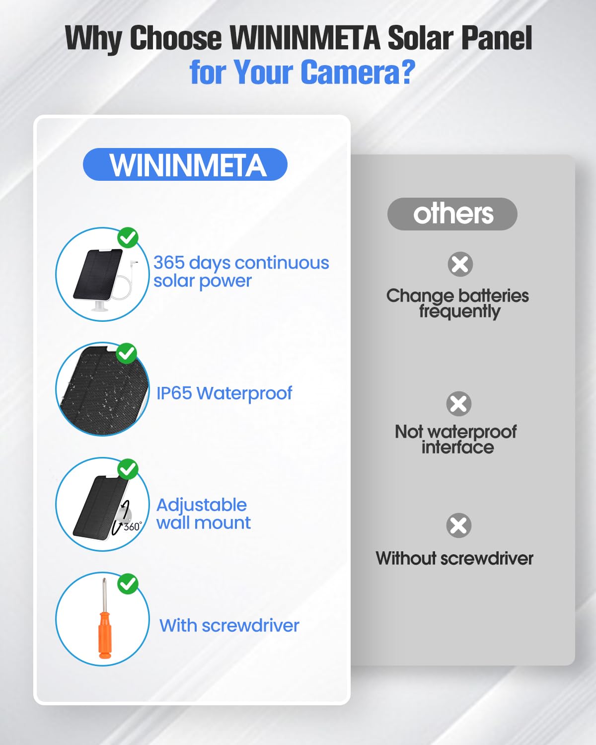 WININMETA secure wall-mount kit with included hardware for tidy installation