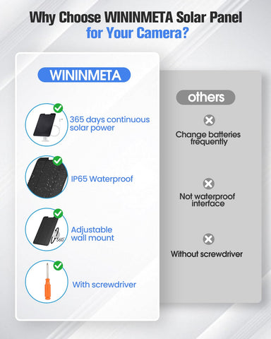 WININMETA secure wall-mount kit with included hardware for tidy installation