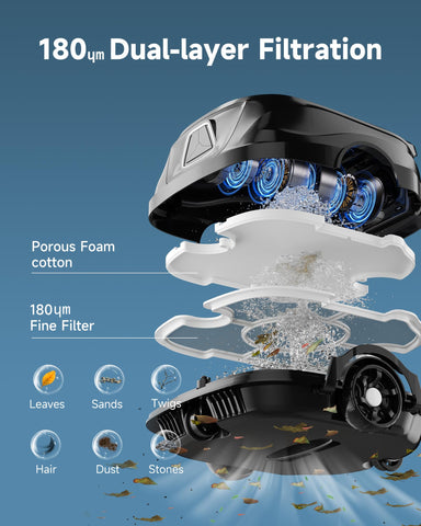 WINNY A1 dual-filtration system captures debris and fine dust