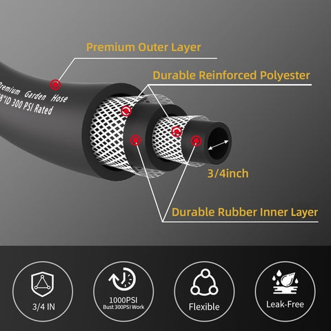 WiseFlow five-layer braided hose demonstrates superior durability for demanding tasks.