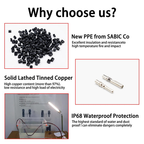 Witproton solid tinned copper cores reduce resistance and heat