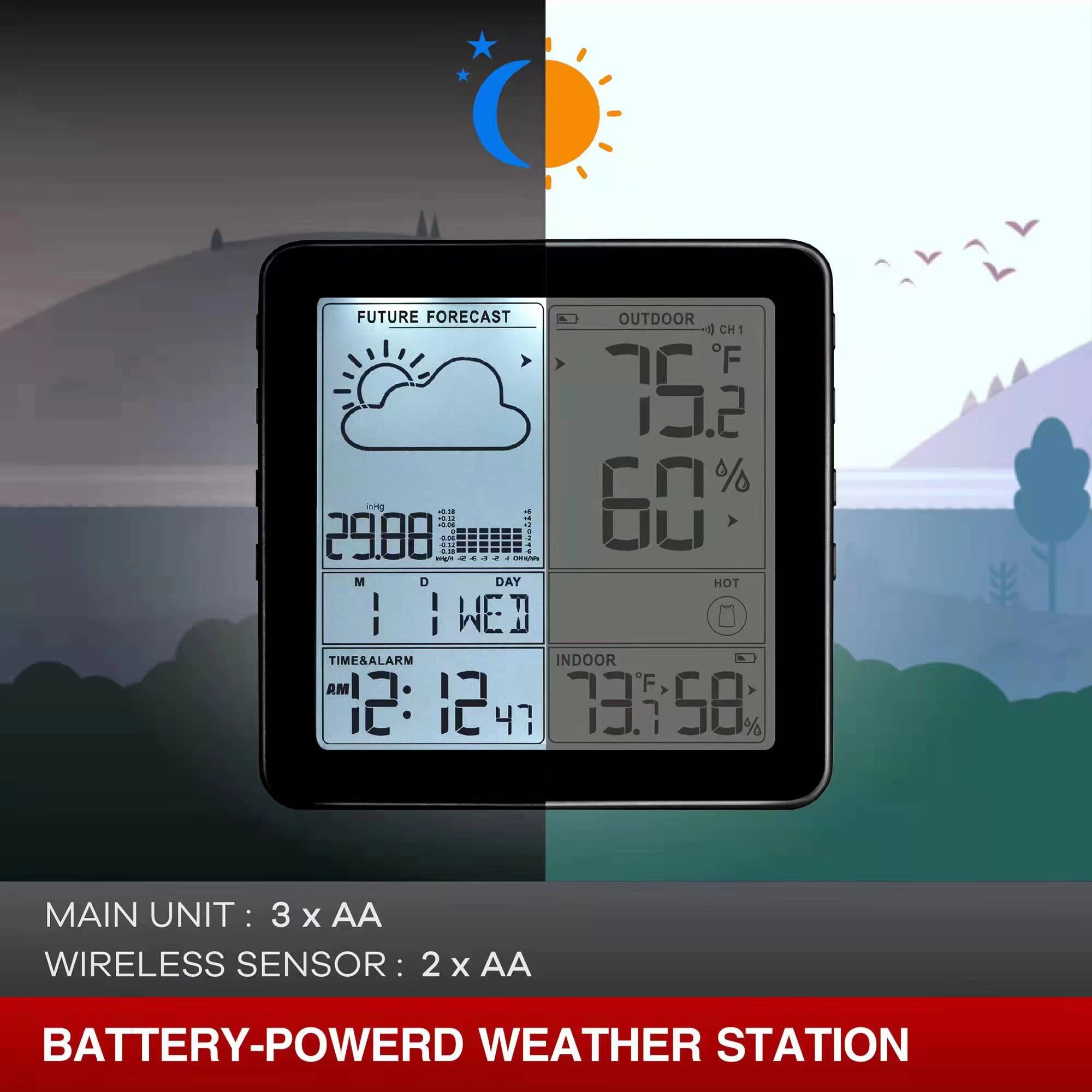 Wittime 180-degree screen view remains readable from various angles