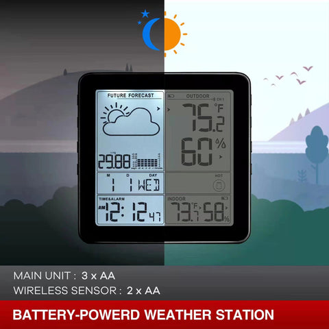 Wittime 180-degree screen view remains readable from various angles