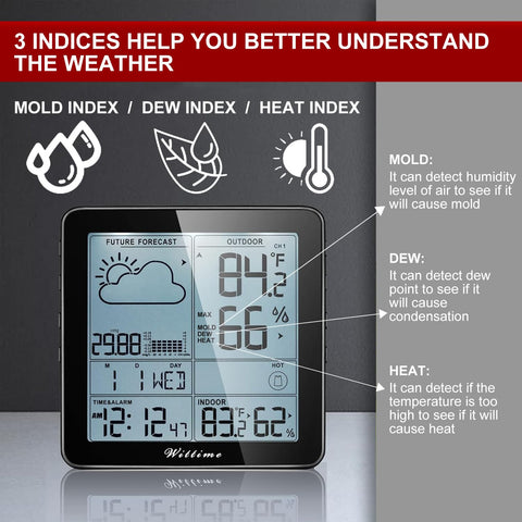 Wittime dew point and heat index help assess comfort and indoor air cues
