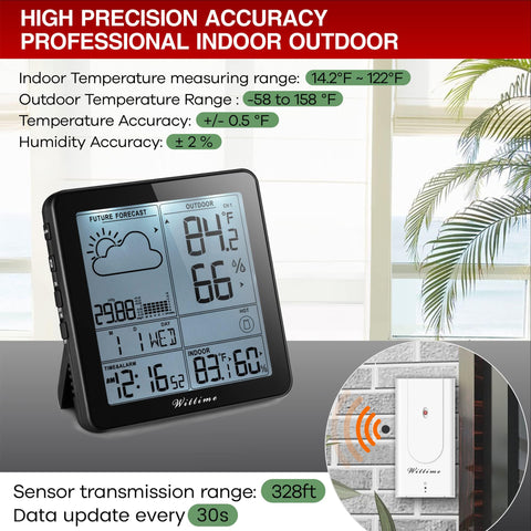 Wittime forecast and barometer indicate upcoming weather and pressure trends