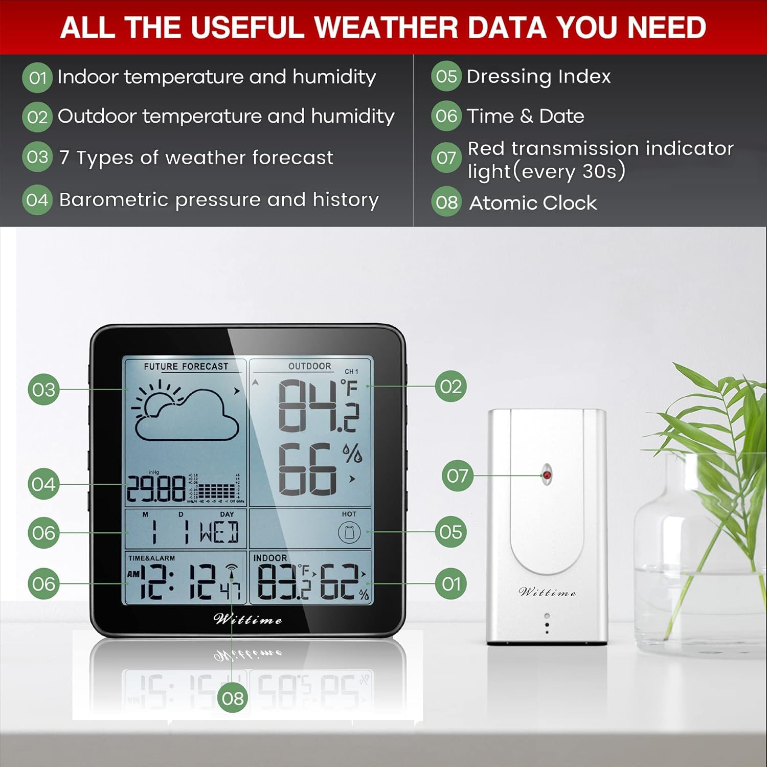 Wittime indoor-outdoor thermometer with humidity helps monitor home climate